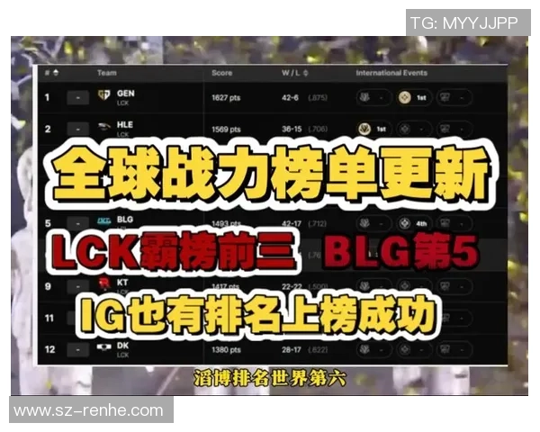 英雄联盟比赛经验排行榜揭晓LNG战队荣登第十位引发热议